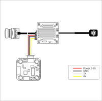 HDZero Freestyle V2 kit